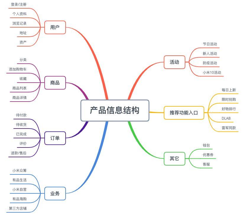 2025年中国有机肉行业重点企业竞争力与发展趋势分析报告