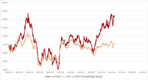 30年国债ETF博时(511130)规模突破200亿元解锁超