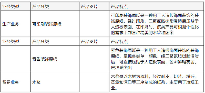 北交所信息更新：新一代IH智能方煲接入华为鸿蒙智联2025H