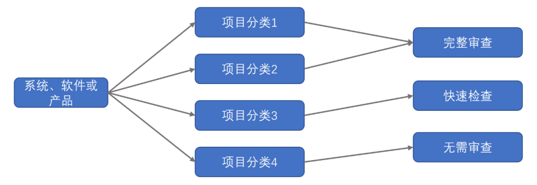 中国金属制厨用器皿及餐具制造市场需求预测及盈利能力研究报告