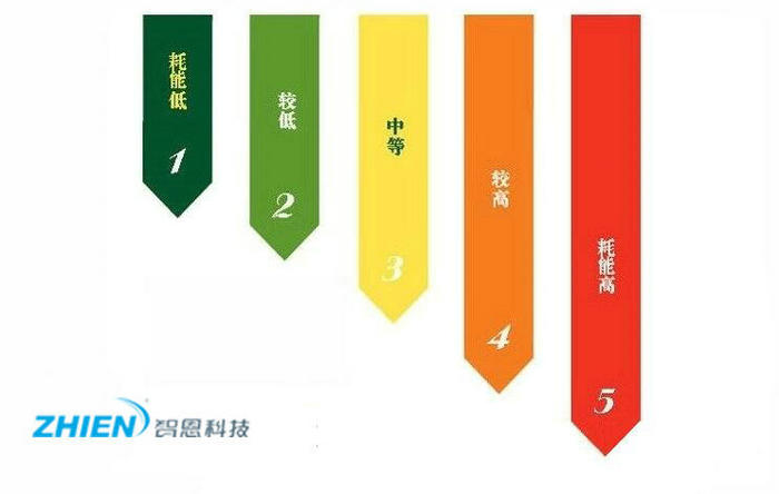 国家网信办：网游提供者应对游戏产品进行分类