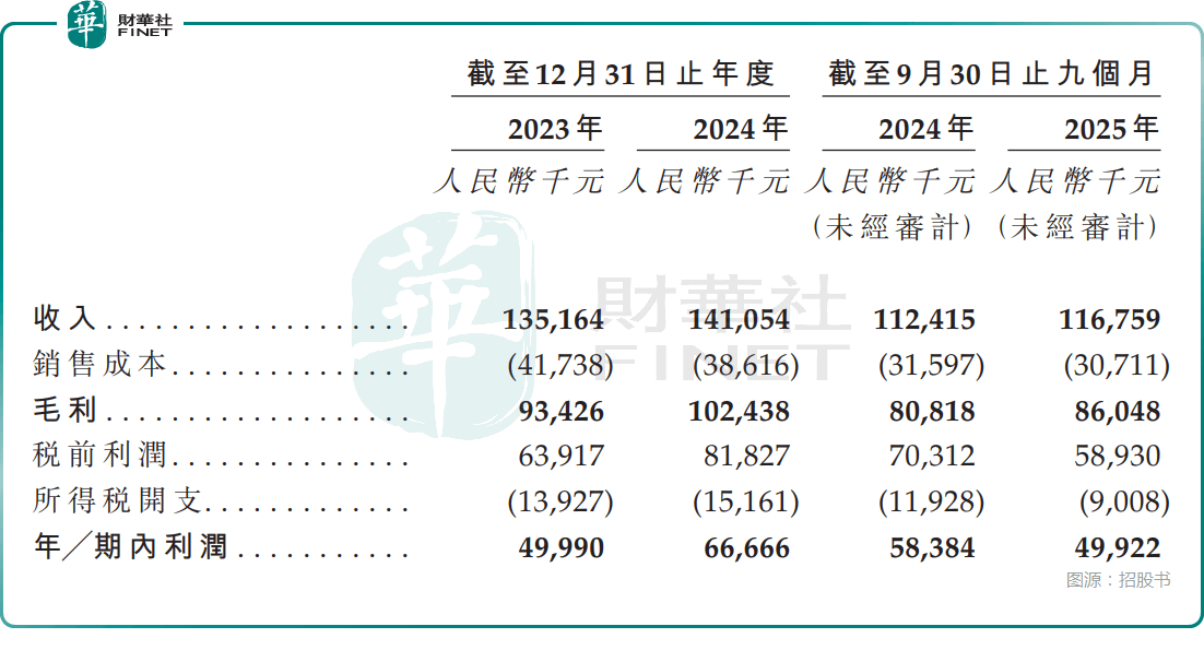 【IPO前哨】明智科技赴港：毛利率连升但这些点值得留意