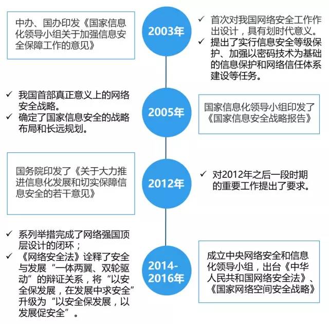 2017年中国网络信息安全产业概览