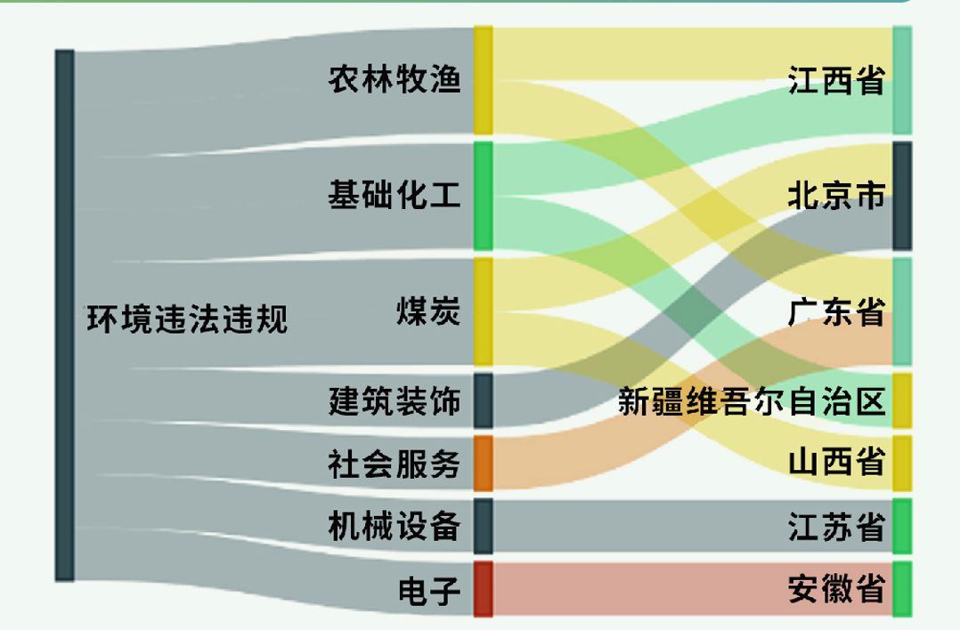 爱慕股份间接控股子公司500万元项目环评获原则同意